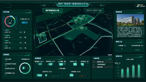 綠城科技產業集團 構筑全鏈條服務體系，以數智賦能產業園區，聚焦上海網絡技術服務